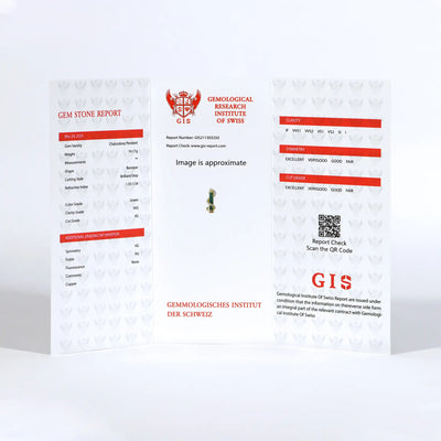 GIS-Zertifikat